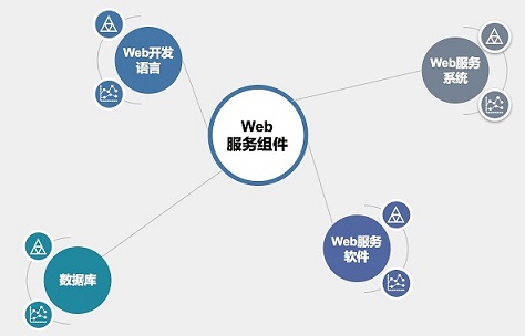 图1-2
