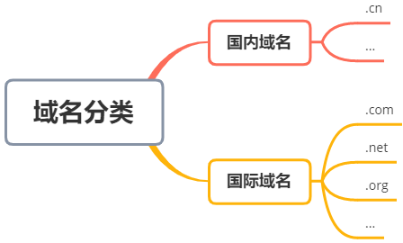 图1-1