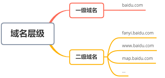 图1-2